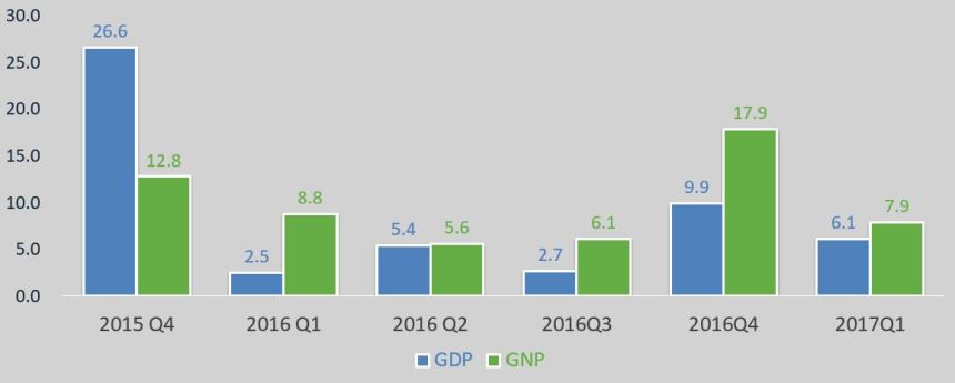 Economic_Growth_Q1_2017