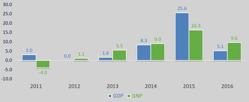 Economic_Growth_Y_2016b