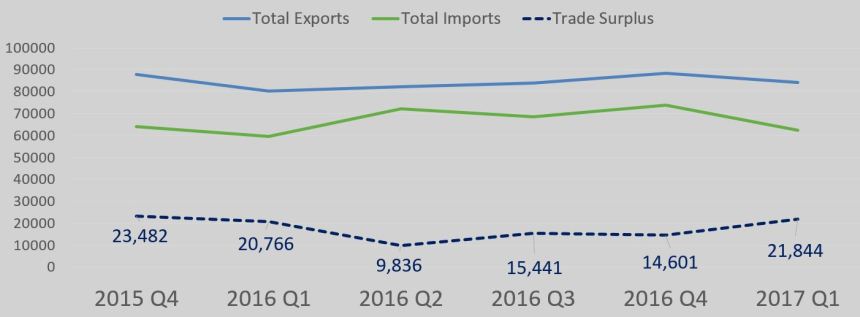 InternationalTrade_Q1_2017