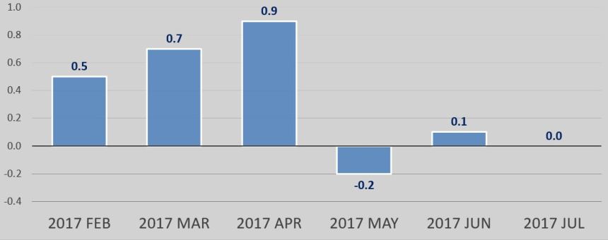 Inflation_Jul_2017