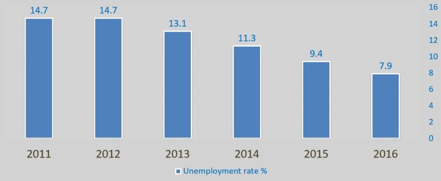 unemployment_2016