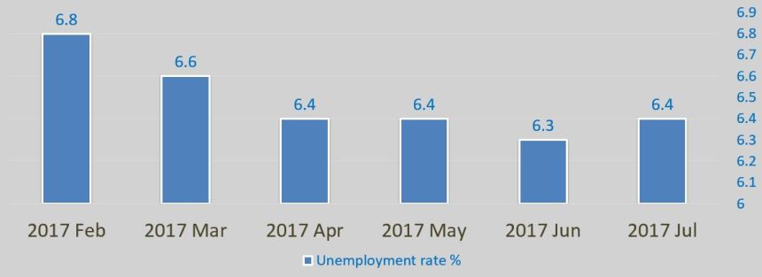 Unemployment_July_2017